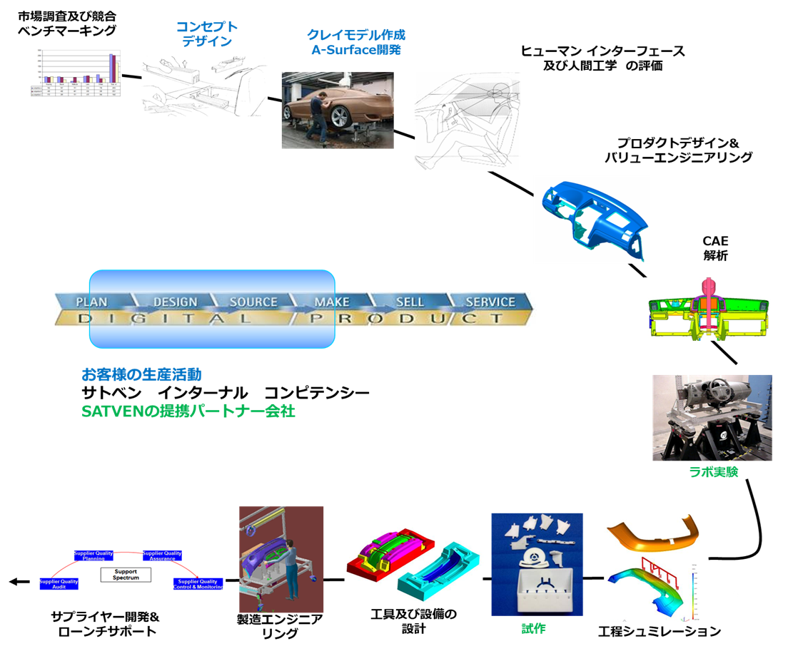 ライフサイクルサーポート